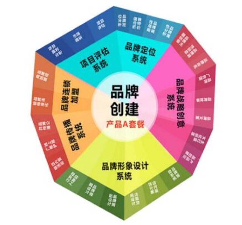 品牌策划：未来发展方向与趋势